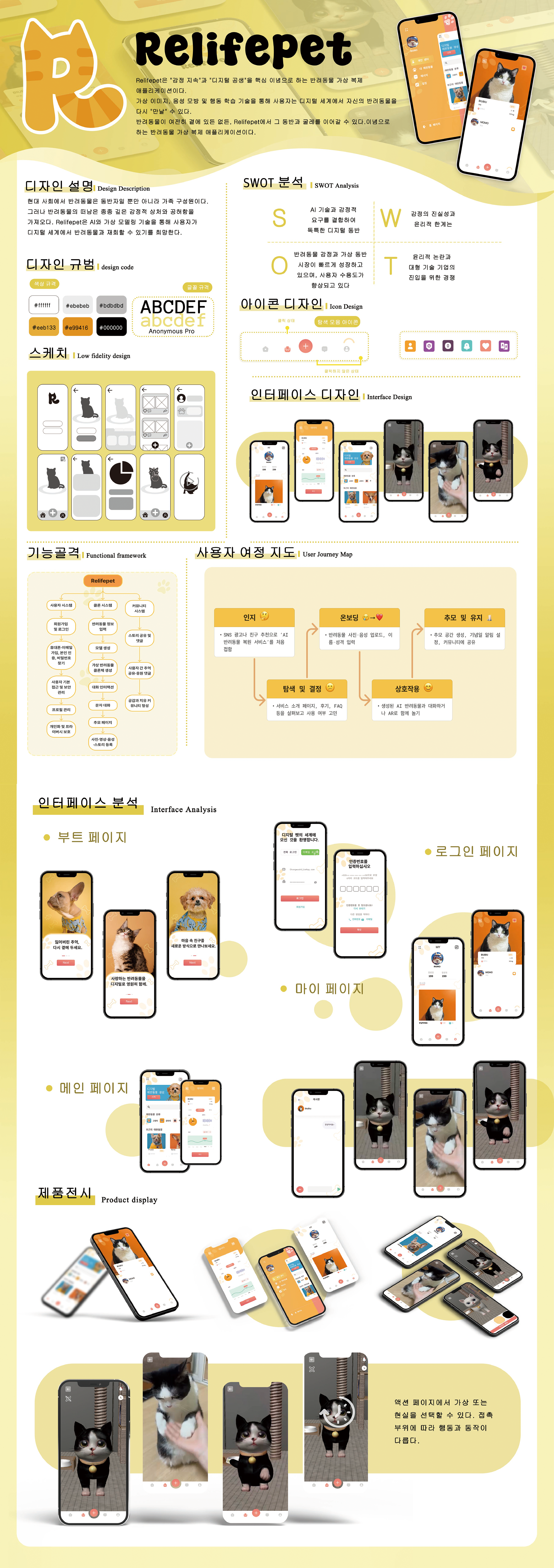 CHEN,YAJING - RelifePet